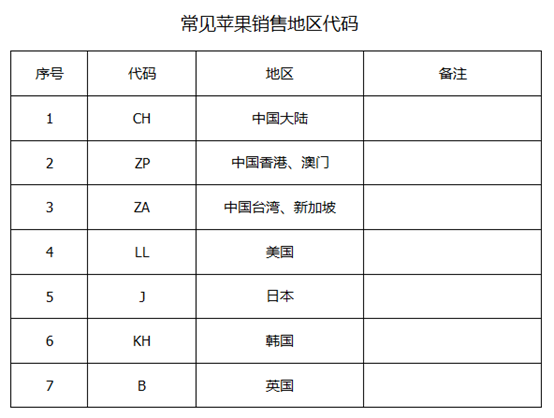 港版手机和韩版手机港版手机为什么不建议买
