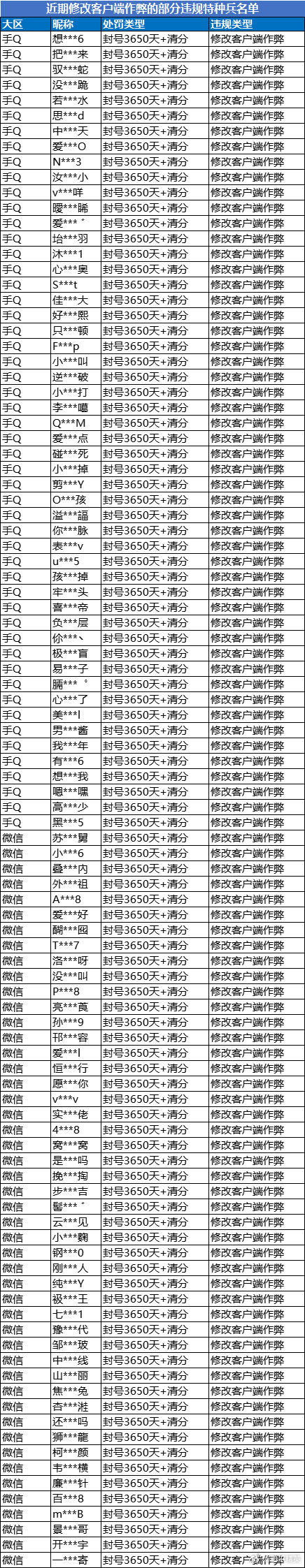 非法修改客户端为什么cf说我修改客户端-第2张图片-太平洋在线下载