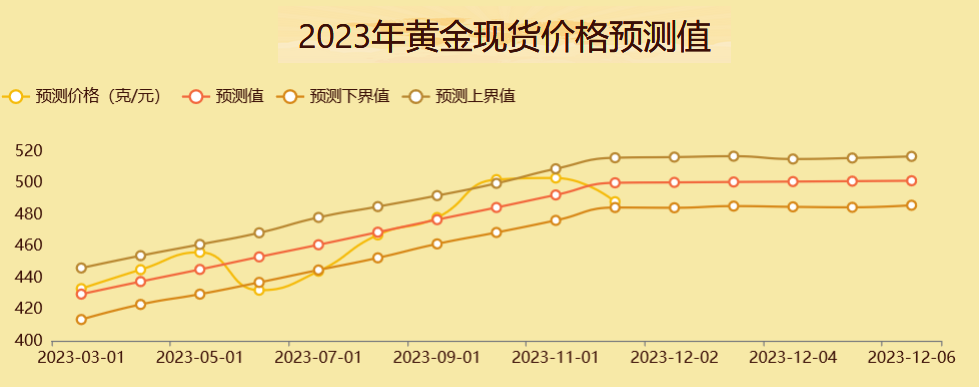 现货黄金手机版现货黄金手机交易软件-第2张图片-太平洋在线下载