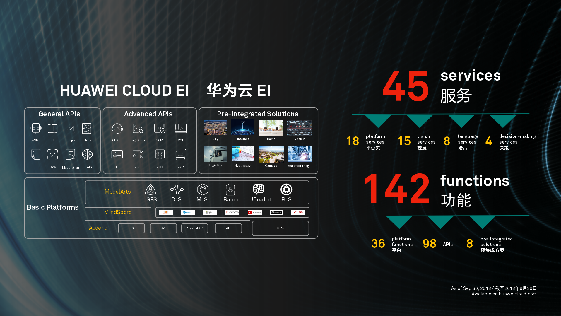 华为云服务电脑客户端cloudhuaweicom华为云服务-第2张图片-太平洋在线下载