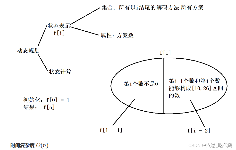 leetcodes安卓版leetcode官网登录入口