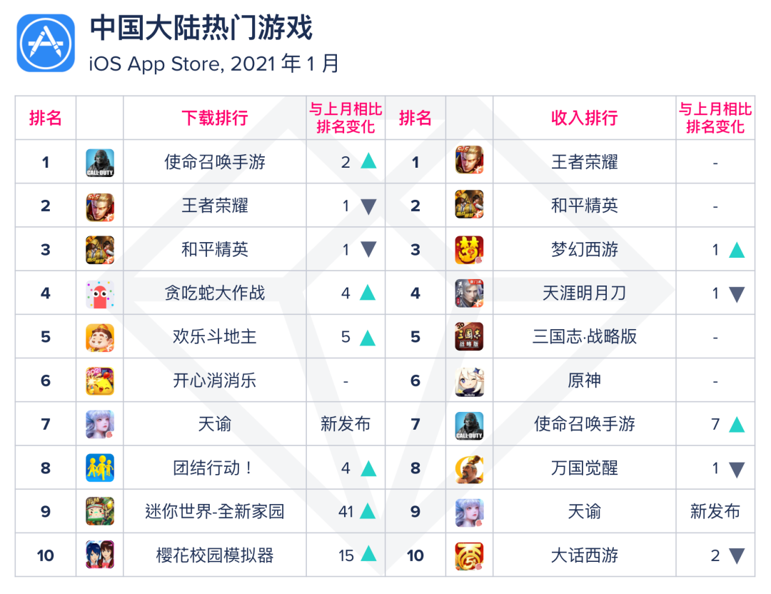 天谕ios客户端苹果iphone官网入口