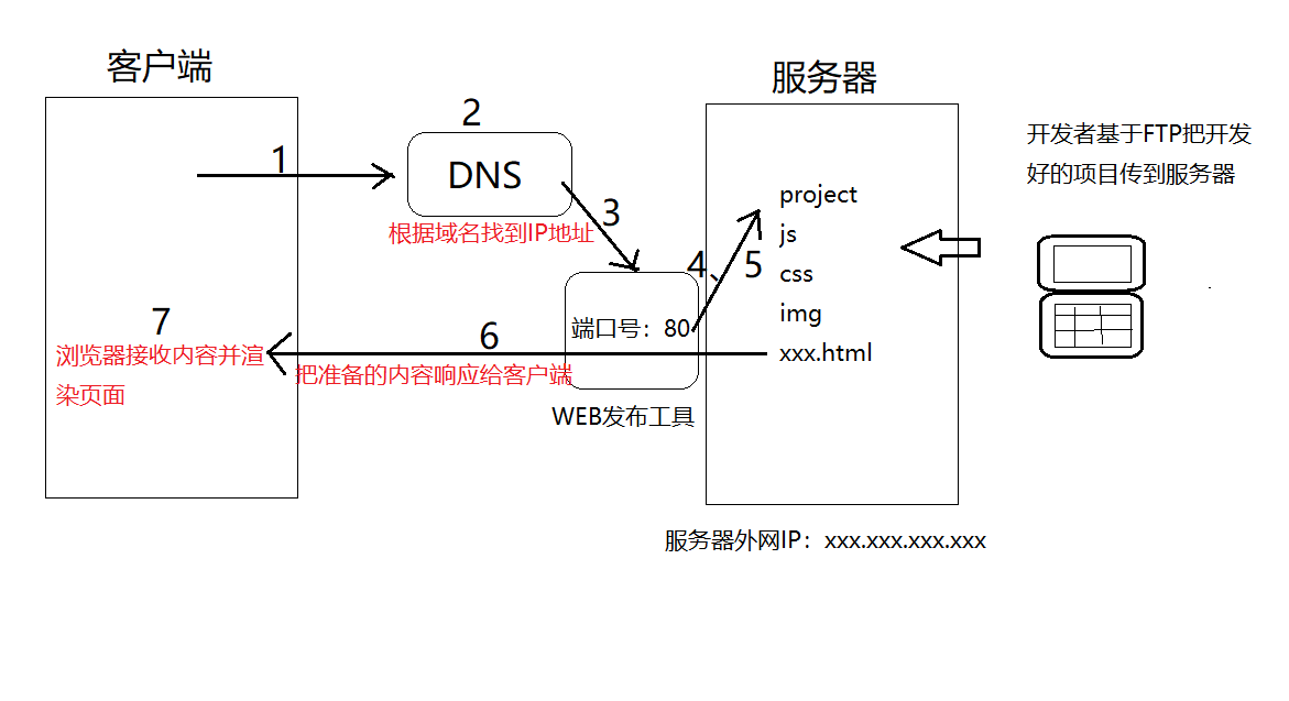 mfc客户端与服务端socket服务端和客户端