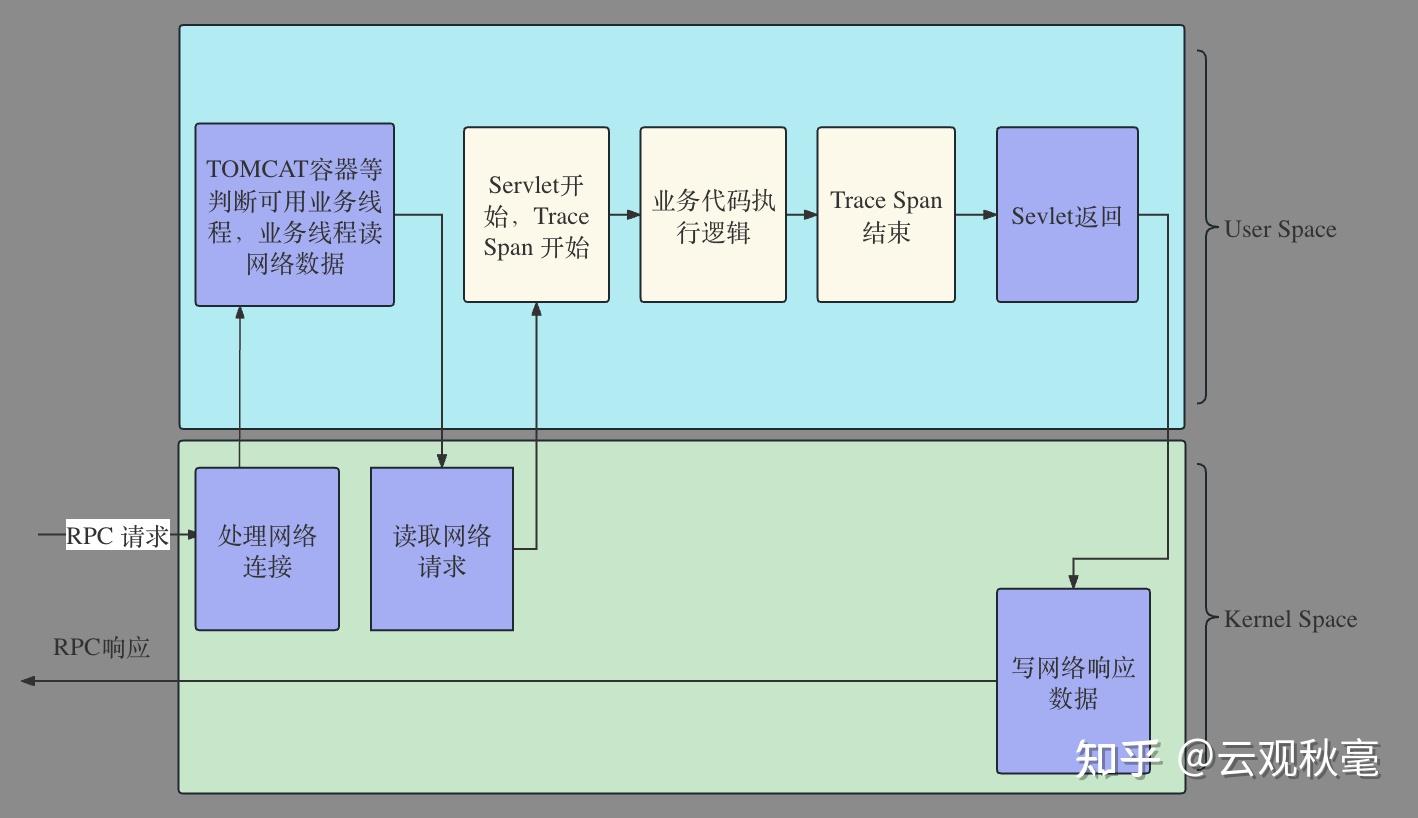 mfc客户端与服务端socket服务端和客户端-第2张图片-太平洋在线下载