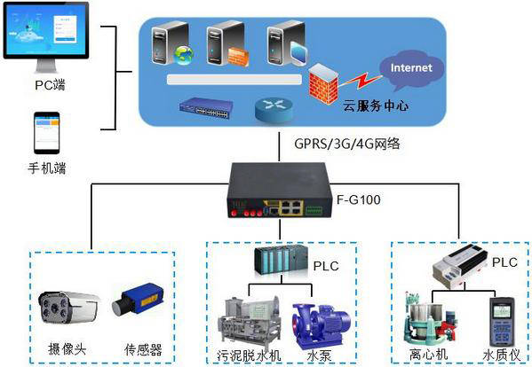 tcp客户端与plctcp客户端主动断开连接