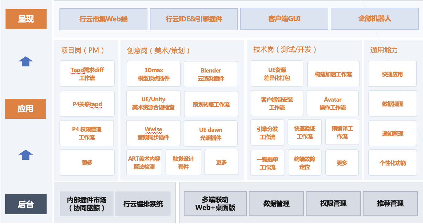 行云客户端企业云客下载