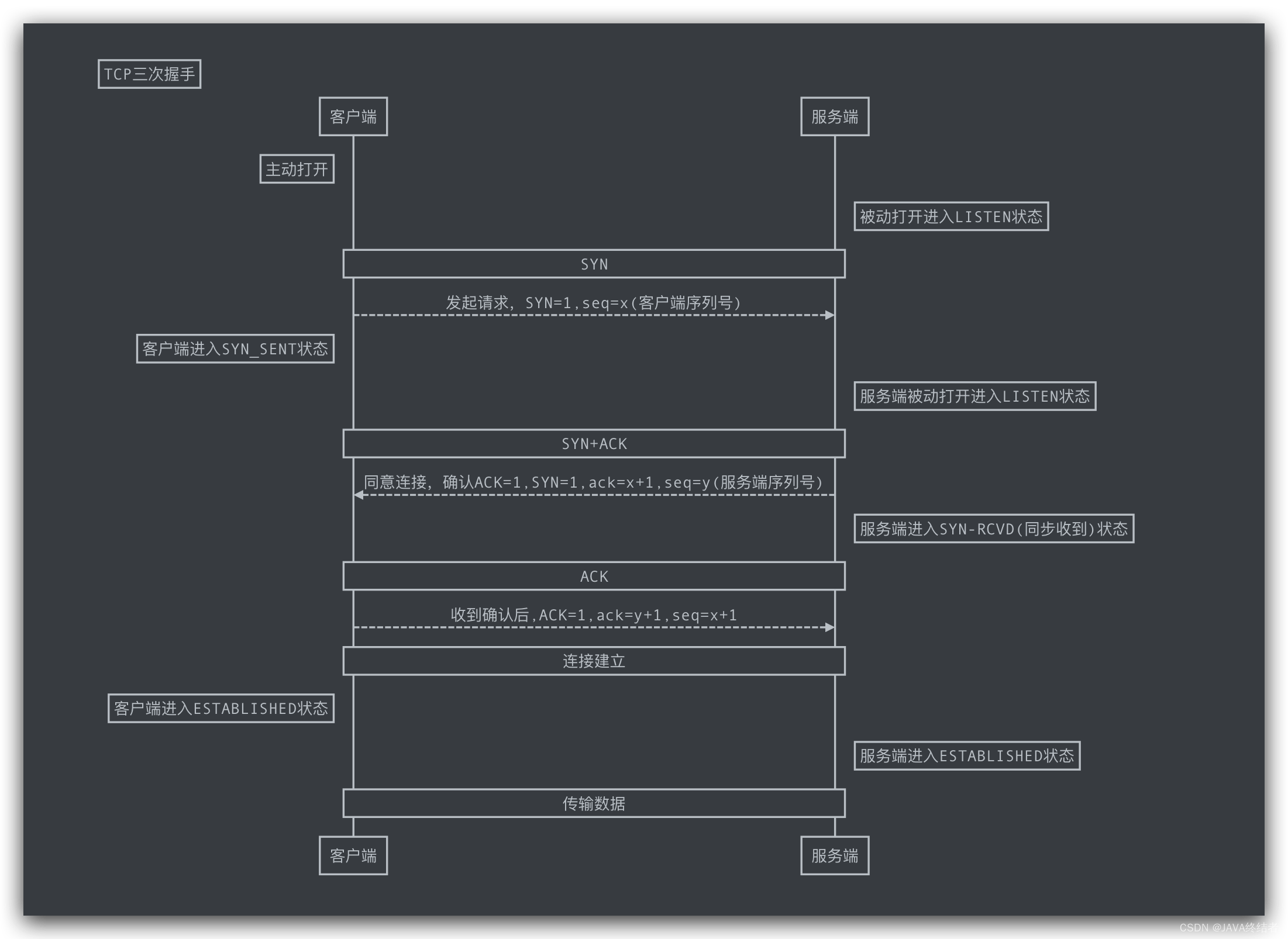 如何制造客户端服务客户端服务端如何交互-第2张图片-太平洋在线下载 如何制造客户端服务客户端服务端如何交互-第2张图片-太平洋在线下载