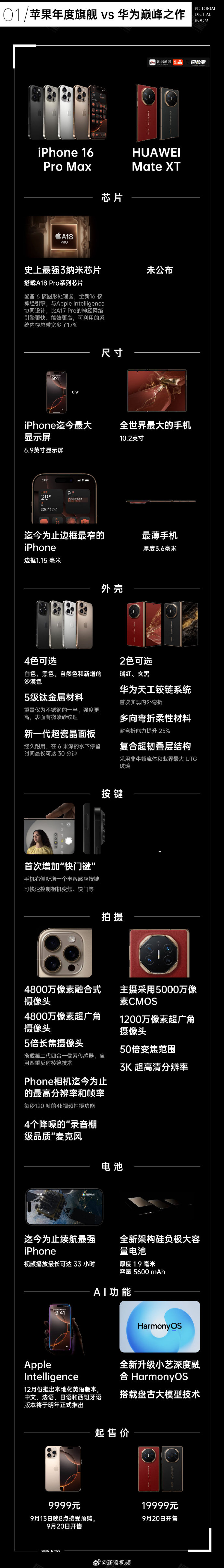 美国苹果4电信版美版苹果手机att运营商黑名单解锁-第2张图片-太平洋在线下载
