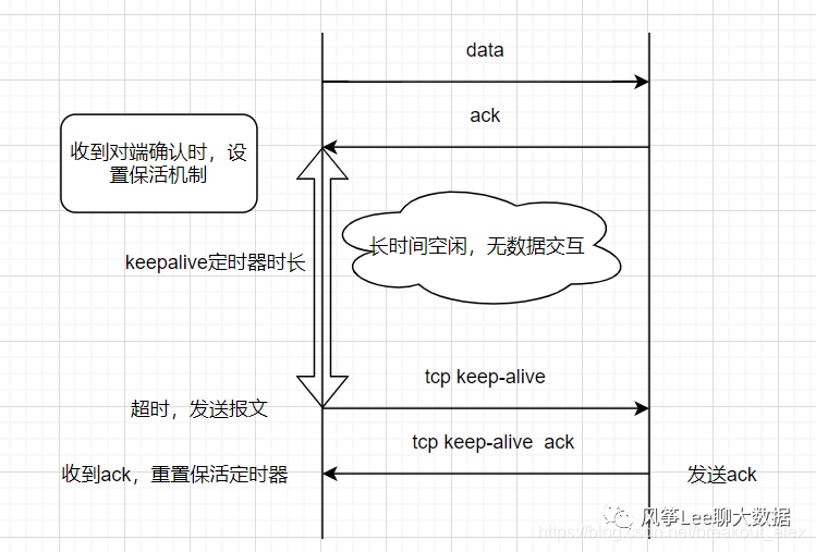 客户端tcp开启keepalivetcp_keepalive_time-第2张图片-太平洋在线下载