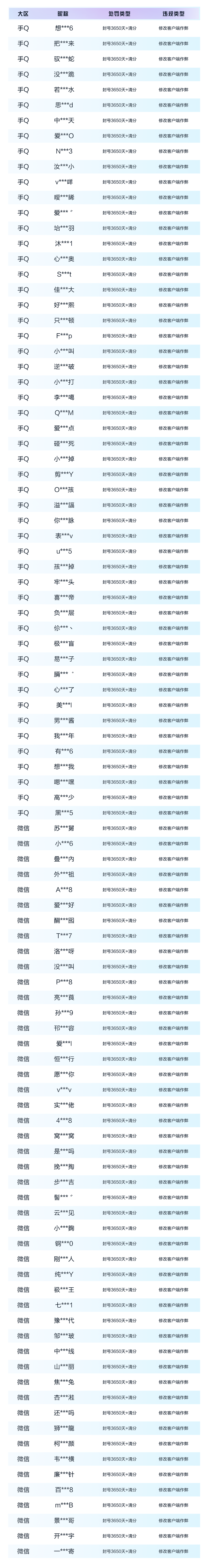 c检查客户端修改c检测文件是否存在-第2张图片-太平洋在线下载