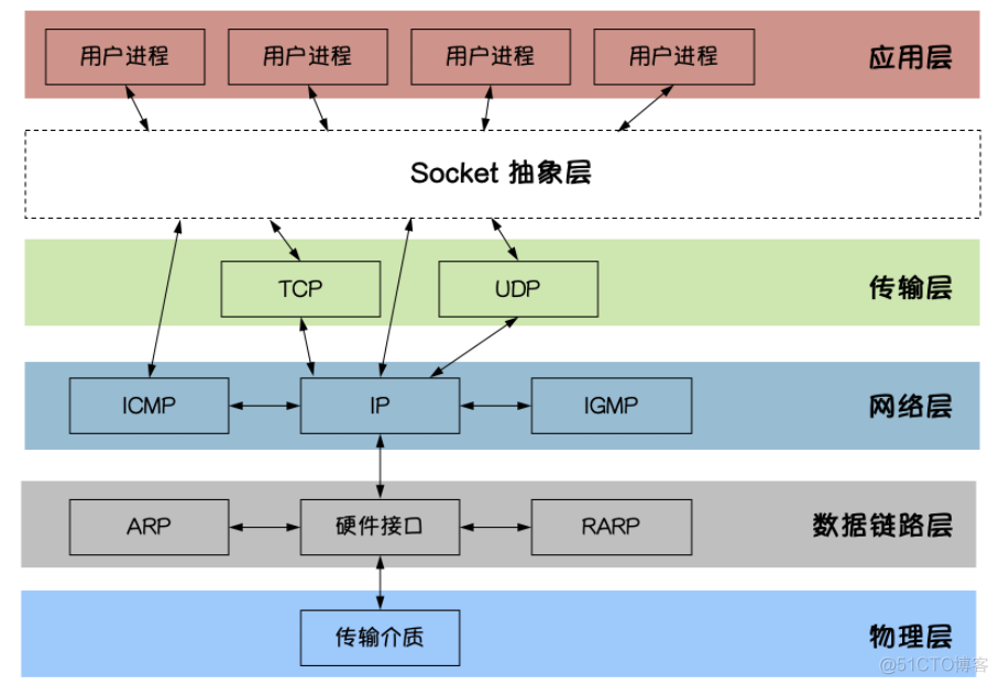 Java多客户端Tcpsocket连接器v2下载