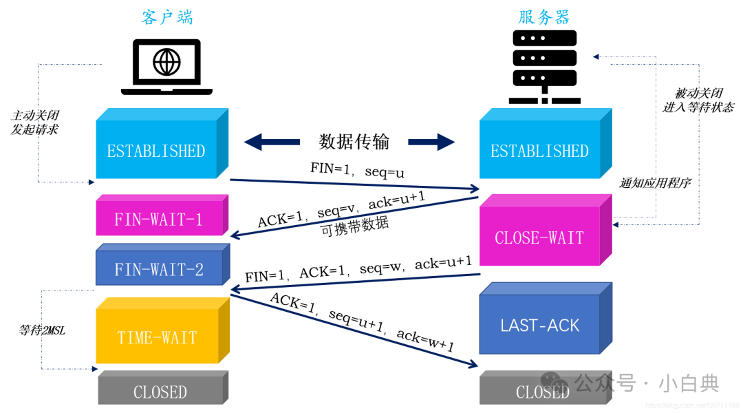 Java多客户端Tcpsocket连接器v2下载-第2张图片-太平洋在线下载