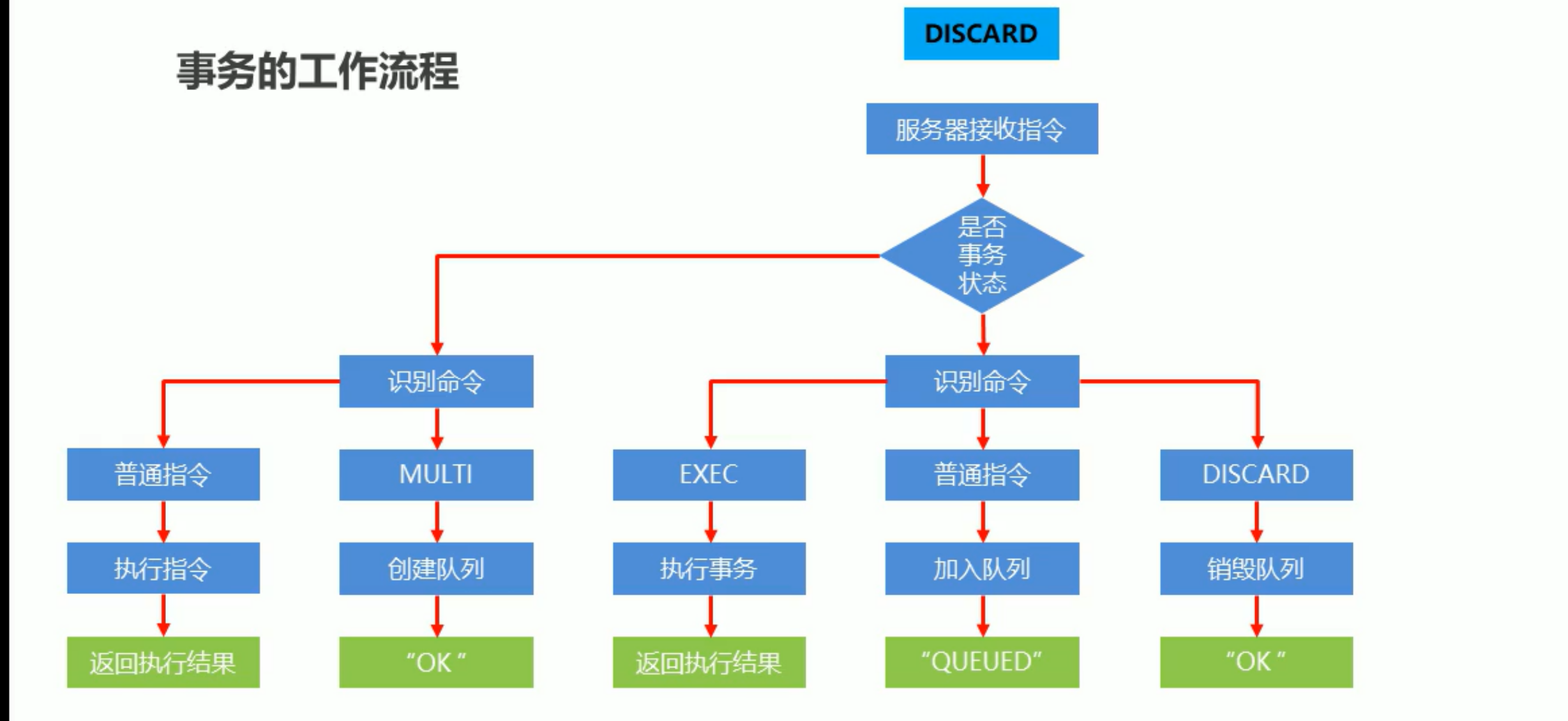 开启redis客户端指令redis客户端可视化工具-第2张图片-太平洋在线下载