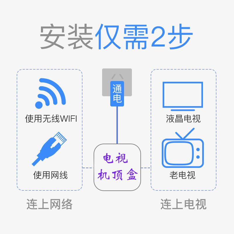电视wifi客户端模式19216811改wifi密码