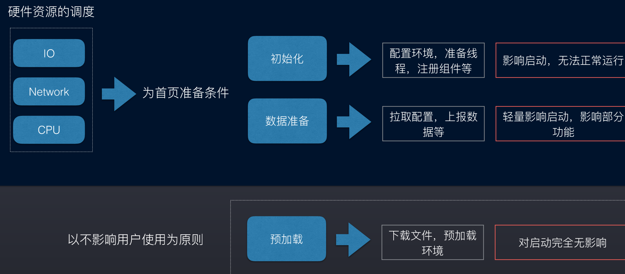 客户端服务优化程序流放之路2开放pc客户端