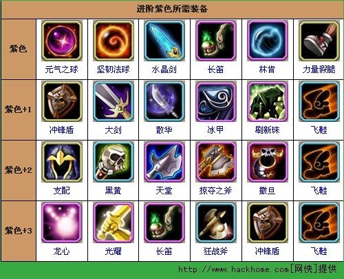 刀塔盒子安卓版刀塔传奇200万钻石版-第2张图片-太平洋在线下载