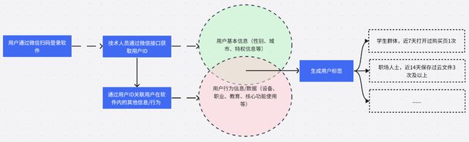客户端埋点客户登录入口