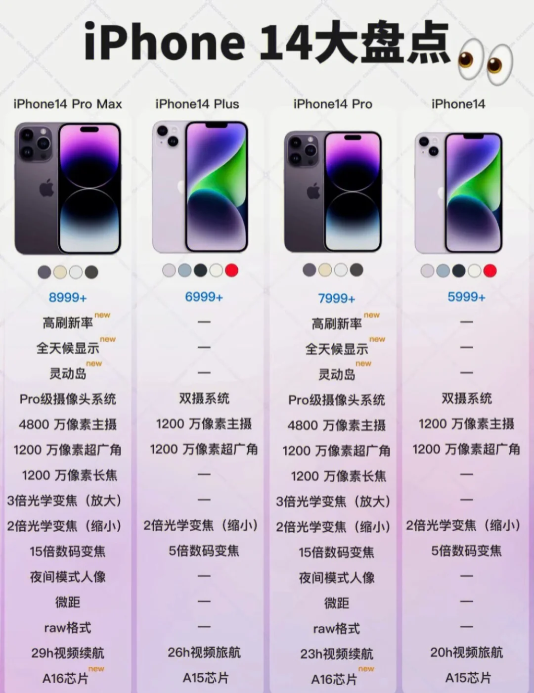 苹果14澳版价格香港苹果14价格一览表-第2张图片-太平洋在线下载