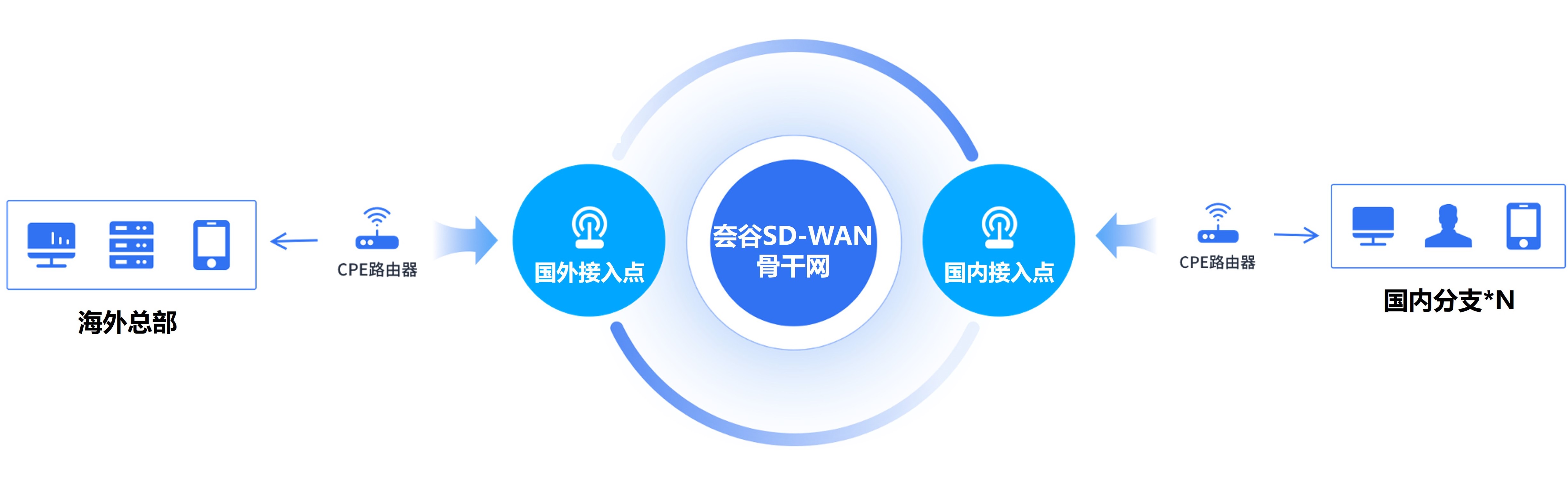 客户端就近接入空调插座凿槽就近接入