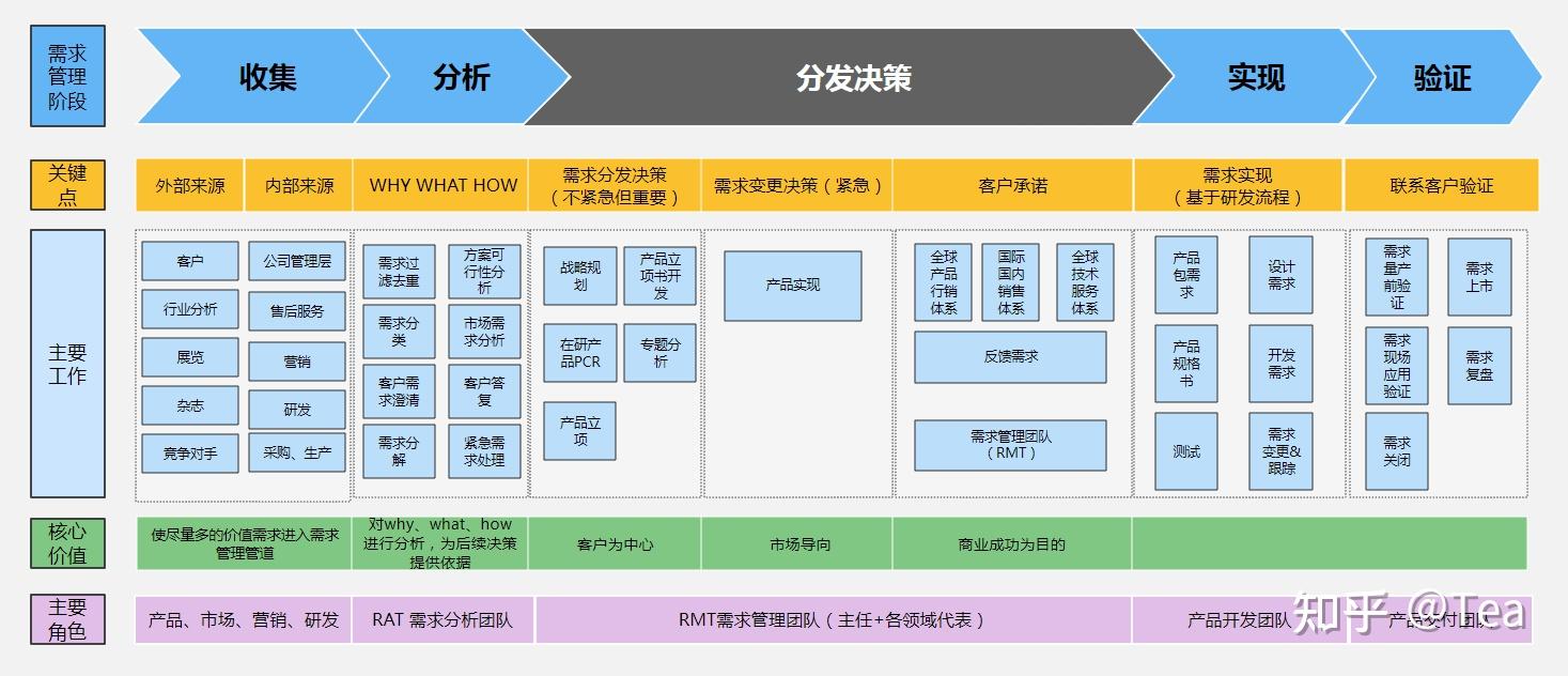 什么是c端客户端市场中说的a端b端c端-第2张图片-太平洋在线下载
