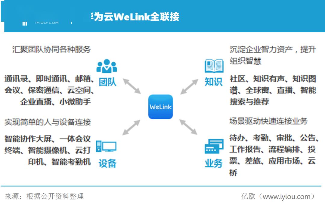 华为welink客户端华为welink怎么使用-第2张图片-太平洋在线下载