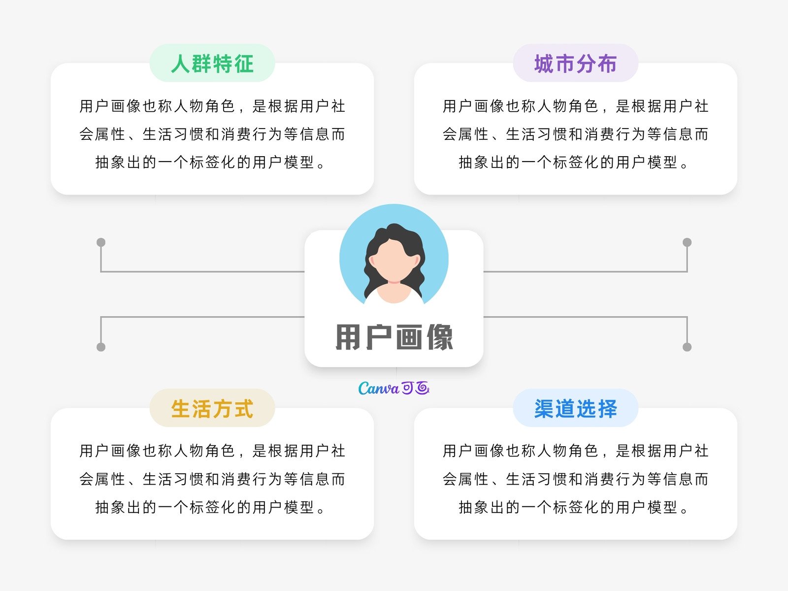 创建客户端对象新电脑创建账户怎么弄-第2张图片-太平洋在线下载